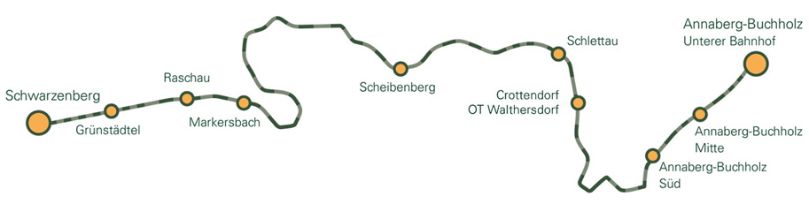 der Streckenverlauf der Bahnstrecke zwischen Annaberg-Buchholz und Schwarzenberg